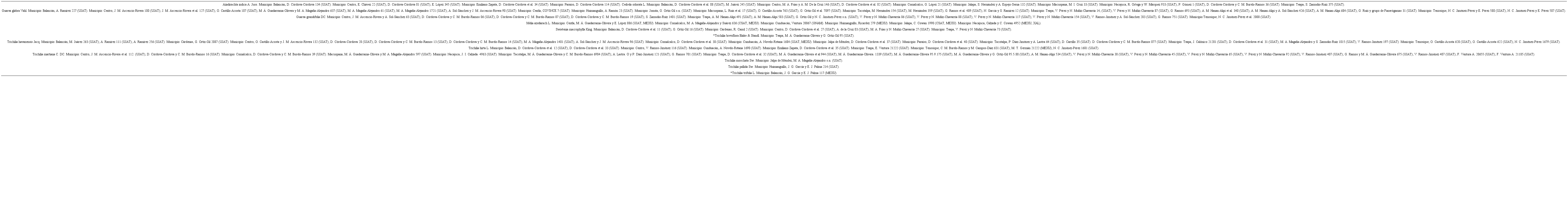 Ejemplares examinados de la familia Meliaceae por municipio en el estado de Tabasco, M&eacute;xico. *=Especie introducida