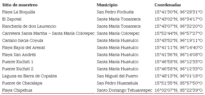 Sitios de muestreo de ra&iacute;ces de hospederos ectomicorr&iacute;zicos en la costa de Oaxaca, M&eacute;xico.