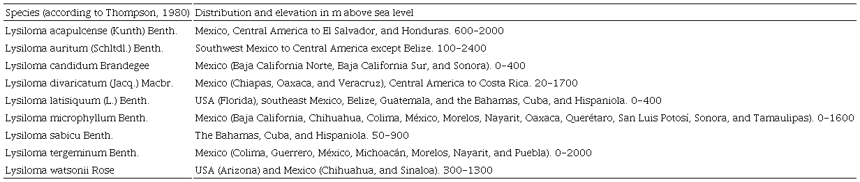 General distribution of the genus Lysiloma Benth. We included L. divaricatum (Jacq.) Macbr. and L. microphyllum Benth. as two species following Thompson&rsquo;s manuscript (1980), but Gale and Pennington (2004) considered them coespecific. Our results support Gale and Pennington&rsquo;s point of view.