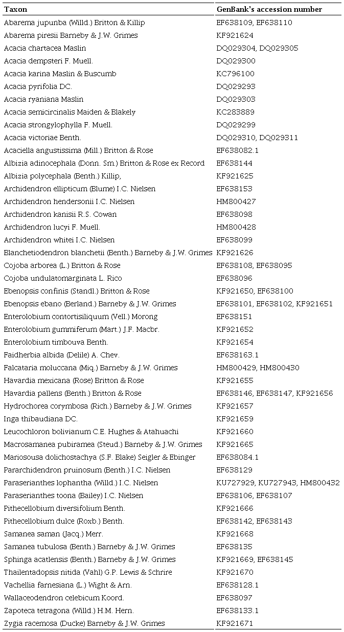 Additional accessions for the large ETS analysis.