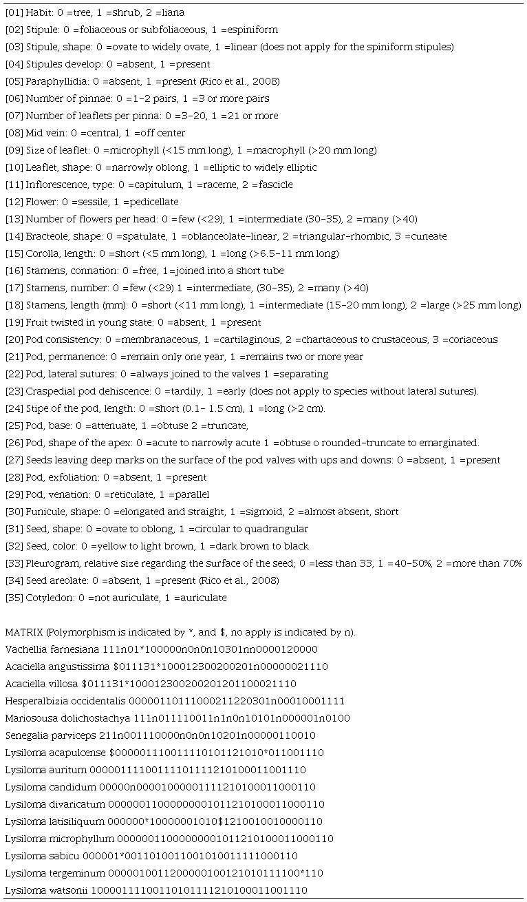 Morphological characters and character states for the phylogenetic analysis of the genus Lysiloma Benth. based on Thompson (1980). Some characters are based on previous references, which are indicated in each case. The morphological matrix is included below the table.