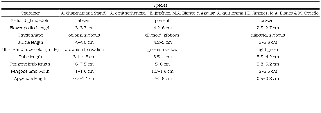 Morphological comparison between Aristolochia chapmaniana Standl., A. ornithorhyncha J.E. Jim&eacute;nez, M.A. Blanco & Aguilar and A. quiricoana J.E. Jim&eacute;nez, M.A. Blanco & M. Cede&ntilde;o.