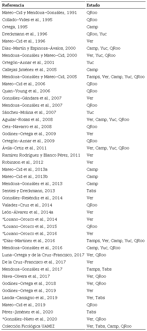 Publicaciones consultadas para la actualizaci&oacute;n flor&iacute;stica por estado. Tamaulipas (Tamps), Veracruz (Ver), Tabasco (Tabs), Campeche (Camp), Yucat&aacute;n (Yuc) y Quintana Roo (QRoo). Las publicaciones previas a 2001 referidas en esta tabla no fueron consideradas previamente en Ortega et al., 2001. Con asterisco se indican las publicaciones en que se describen nuevas especies.