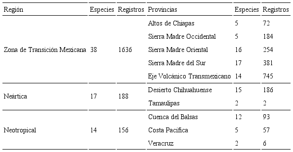 Riqueza de especies de Dahlia Cav. por región y provincias biogeográficas.