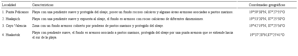 Características y coordenadas geográficas de las localidades de
								recolecta de tres especies del Orden Bryopsidales en Quintana Roo,
								México.