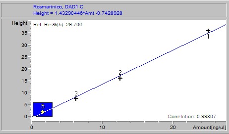 Rosmarinic acid.