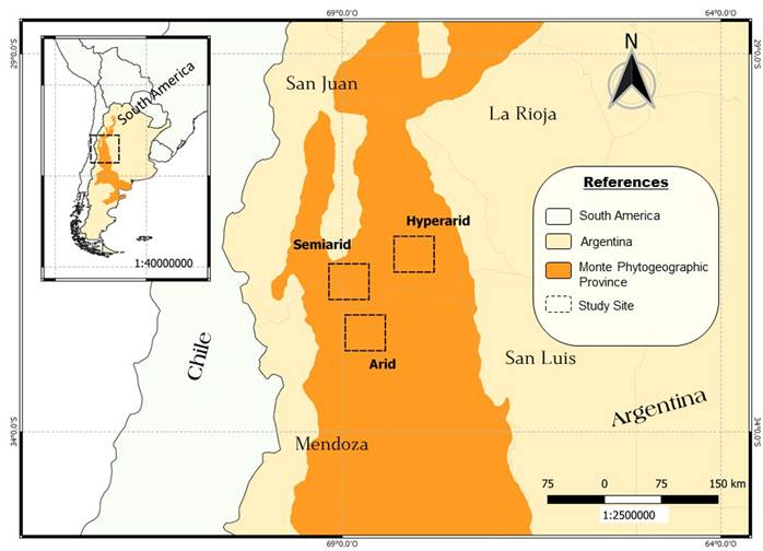 Map showing the studied sites along an aridity gradient in central-western Argentina.