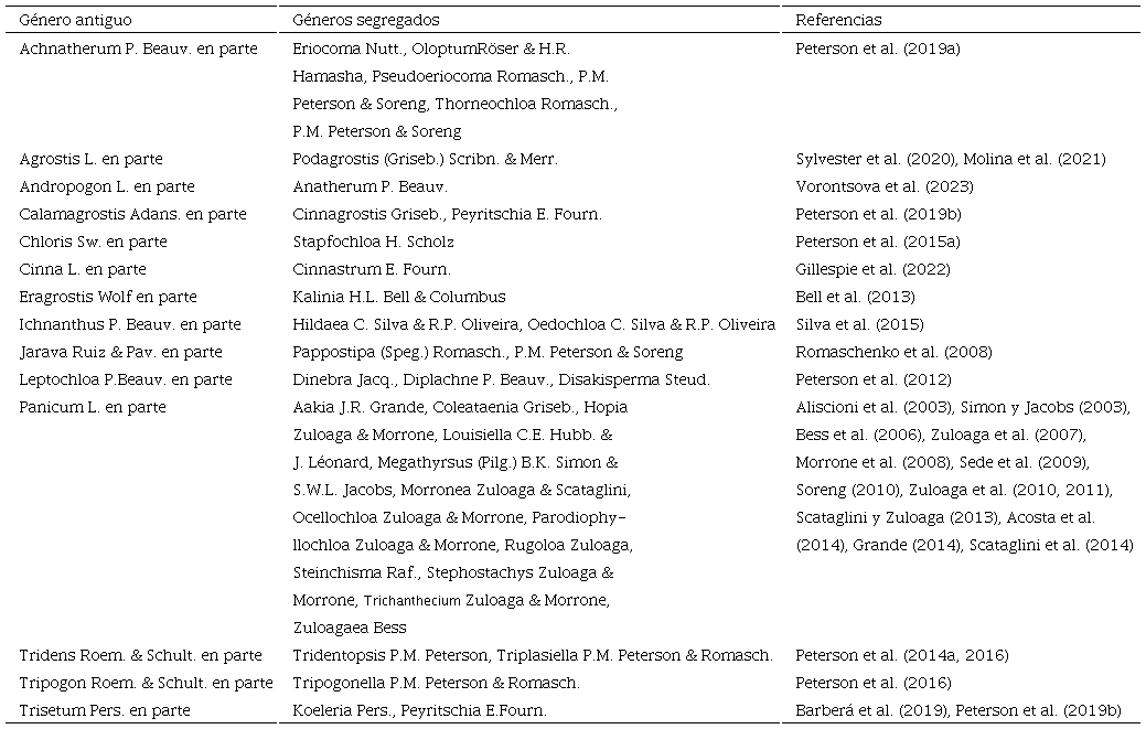 G�neros de Poaceae segregados a partir de especies con representantes en M�xico.