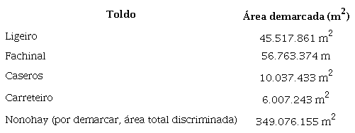 Toldos demarcados pela Comissão de Terras de Passo Fundo, em 1911