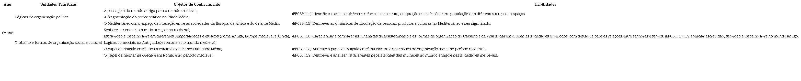 Unidades tem&aacute;ticas relativas &agrave; Idade M&eacute;dia na 3&ordf; vers&atilde;o da BNCC.