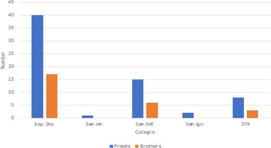 The number of Jesuits in Puebla in 1750.