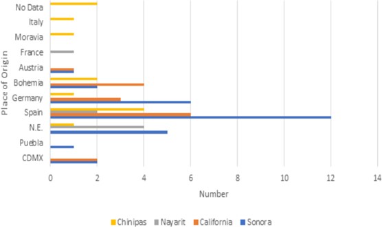 Place of origin of the Jesuit missionaries in Nayarit, Chinipas, Sonora, and California in June 1767.