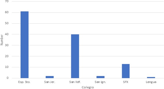 The number of Jesuits in Puebla in 1767.