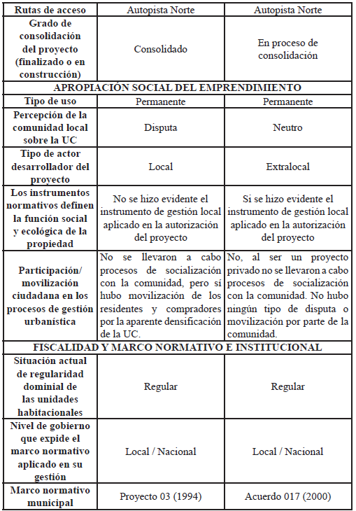Informaci&oacute;n de los casos de estudio seg&uacute;n las dimensiones anal&iacute;ticas propuesta