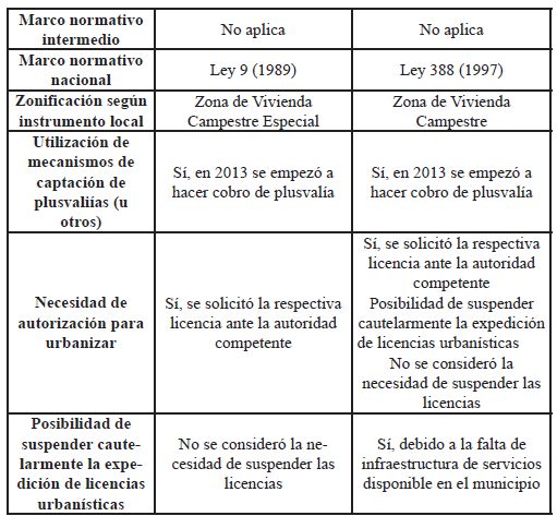 Informaci&oacute;n de los casos de estudio seg&uacute;n las dimensiones anal&iacute;ticas propuesta
