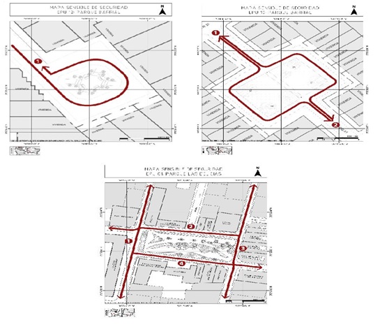 Tipología con relación a la seguridad
