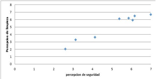 Limpieza/ actitud frente a seguridad