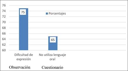 Categoría: Competencias comunicativas
