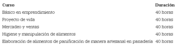 cortos del SENA. 