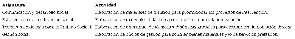 Contribución de asignaturas.