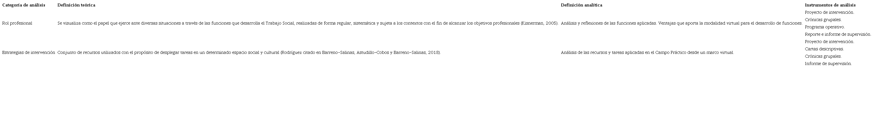 Categorías de análisis.