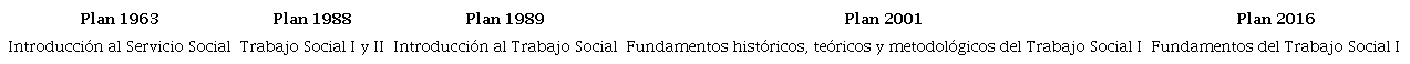 Introducci&oacute;n a la disciplina seg&uacute;n Plan de Estudios.
