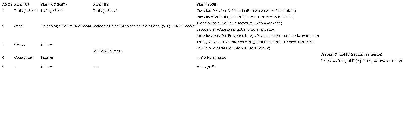 Formaci&oacute;n espec&iacute;fica de la disciplina seg&uacute;n planes de estudio.