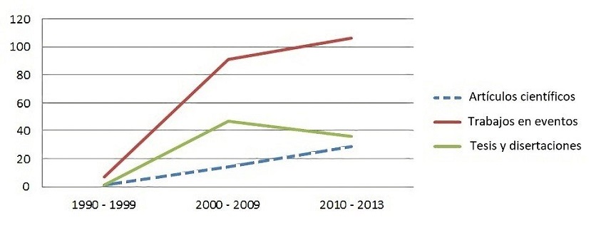 Trayectoria temporal de la publicaci&oacute;n de literatura acad&eacute;mica contempor&aacute;nea sobre cuestiones raciales.