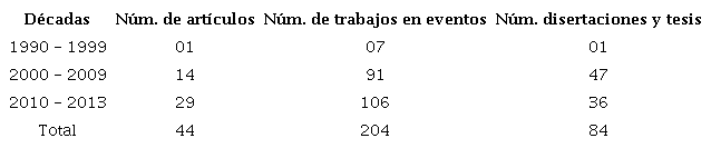 Literatura acad&eacute;mica sobre las cuestiones raciales en tres d&eacute;cadas.