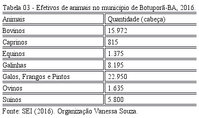 Entrega de RG - Notícias - Prefeitura Municipal de Botuporã- Site Oficial