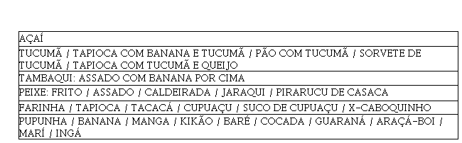 ês: aprenda 30 gírias e expressões que são a cara de Manaus - Portal  Amazônia