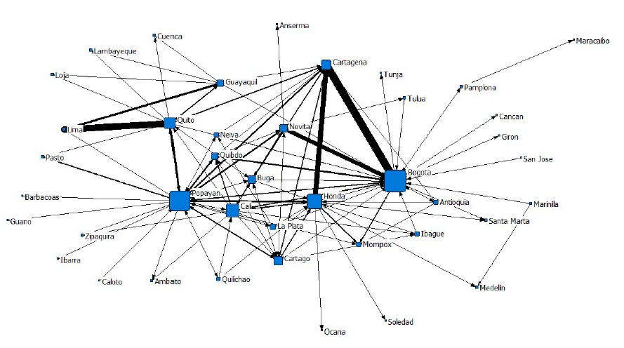 Doubloon flows in the Northern Andes. 1791-1792
