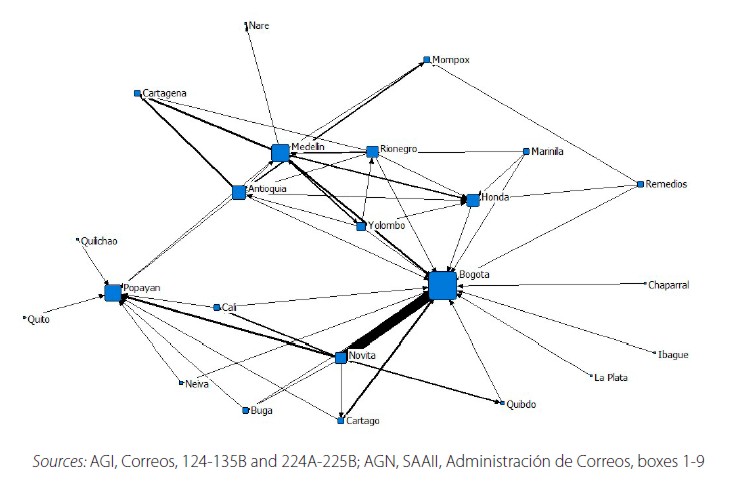 Gold dust and bars flows in the Northern Andes, 1791-1792