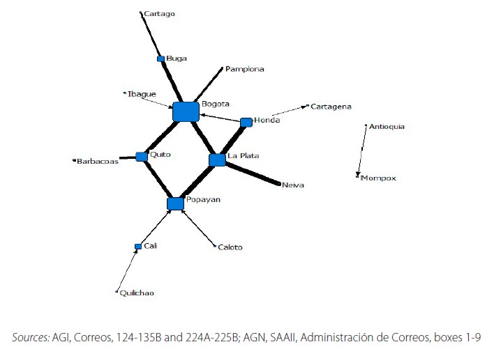 Silver fuerte flows 1791-1792
