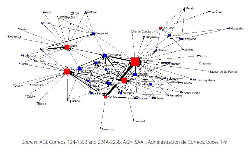 Bullion and monetary flows in the Northern Andes