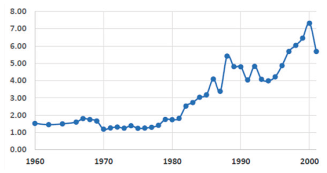 Participaci&oacute;n en el ingreso despu&eacute;s de impuestos del 0,1% superior