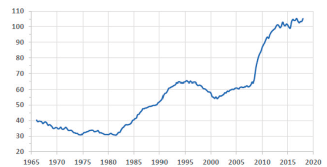 Super&aacute;vit o d&eacute;ficit del presupuesto federal.