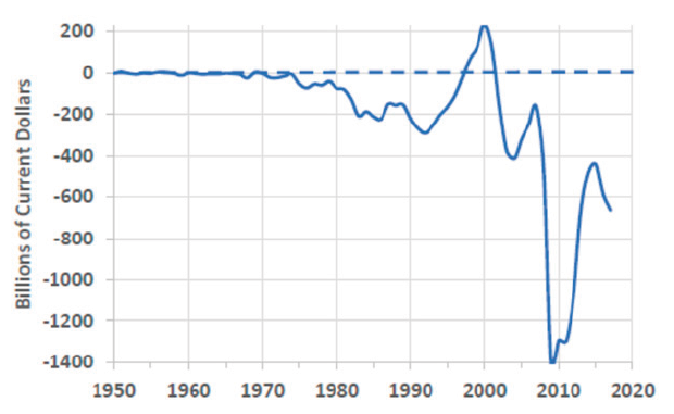 Deuda federal como porcentaje del PIB
