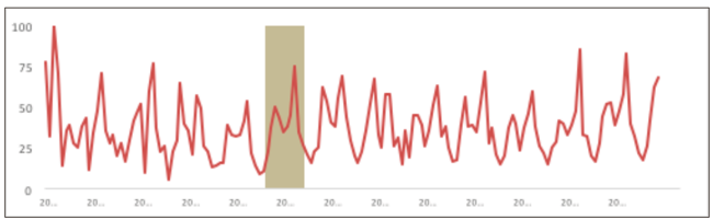 T&eacute;rmino de b&uacute;squeda &ldquo;fiscal policy&rdquo;, Canad&aacute; &ndash; Todas las categor&iacute;as, enero de2004 a diciembre de 2016, mensual