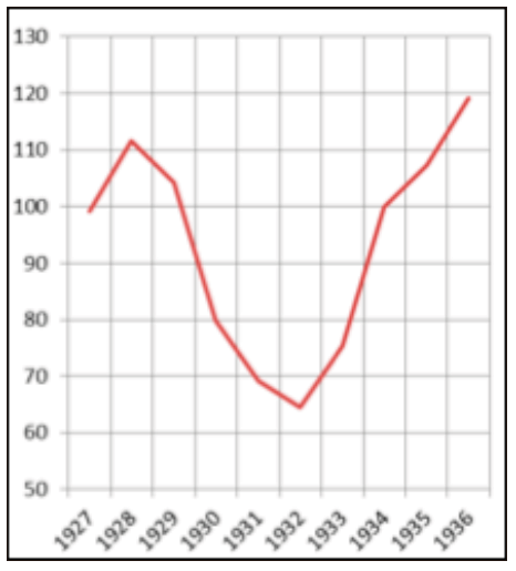 Colombia &ndash; &Iacute;ndice de actividad econ&oacute;mica