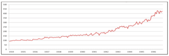 &Iacute;ndice general de la actividad econ&oacute;mica colombiana