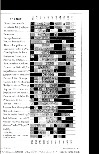 Elementos caracter&iacute;sticos de la estad&iacute;stica nacional francesa seg&uacute;n De FovilleFuente: