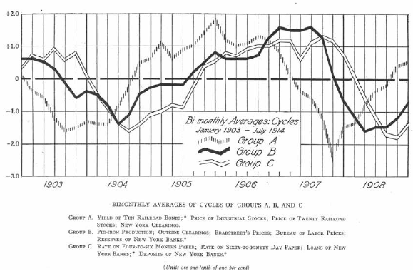 El bar&oacute;metro de Harvard