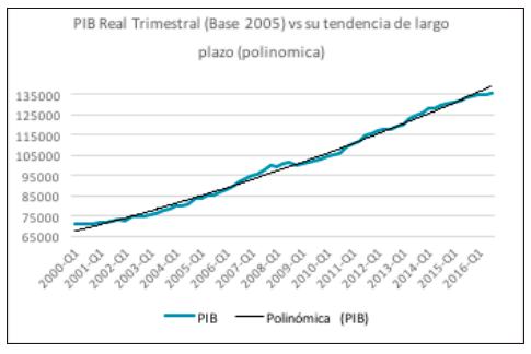 El ciclo cl&aacute;sico en Colombia y su tendencia polin&oacute;mica