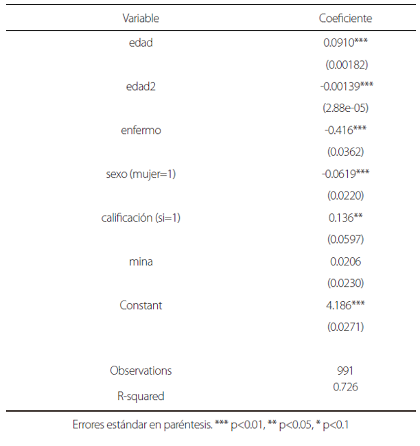 Determinantes del precio de los esclavos
