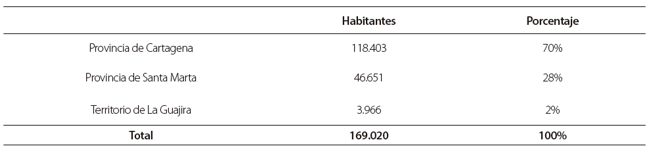 Poblaci&oacute;n del Caribe neogranadino, alrededor de 1777-1778