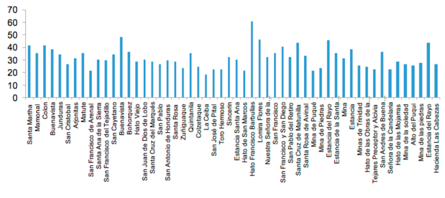 Edad promedio de los esclavos en haciendas tejares y minas