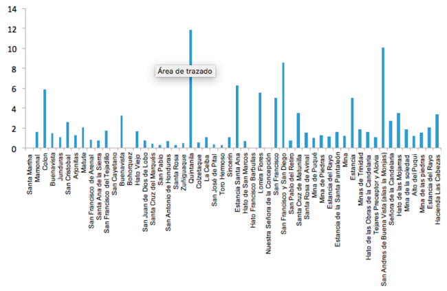 Raz&oacute;n de sexos de los esclavos en haciendas, tejares y minas