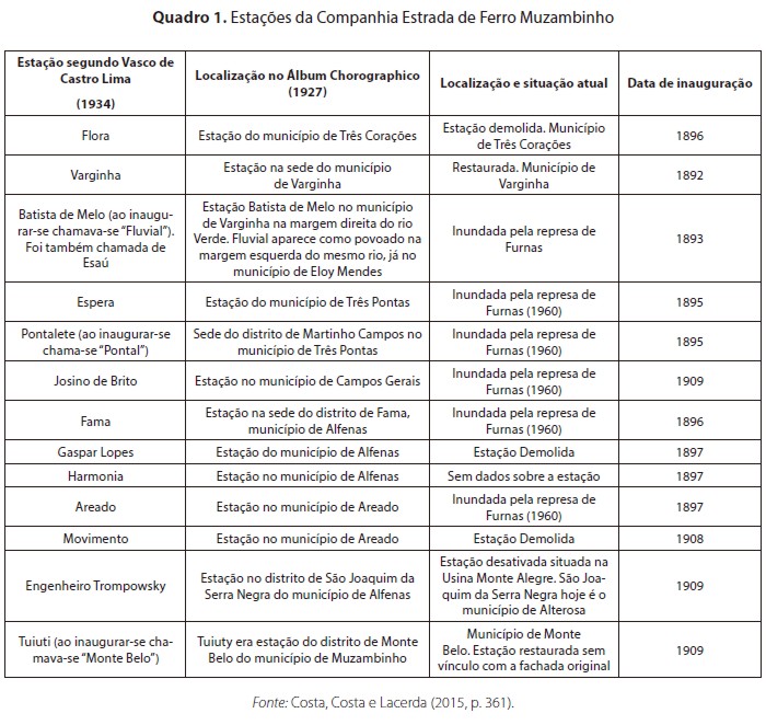 Esta&ccedil;&otilde;es da Companhia Estrada de Ferro Muzambinho