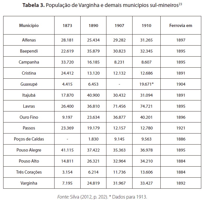 Popula&ccedil;&atilde;o de Varginha e demais munic&iacute;pios sul-mineiros
              23